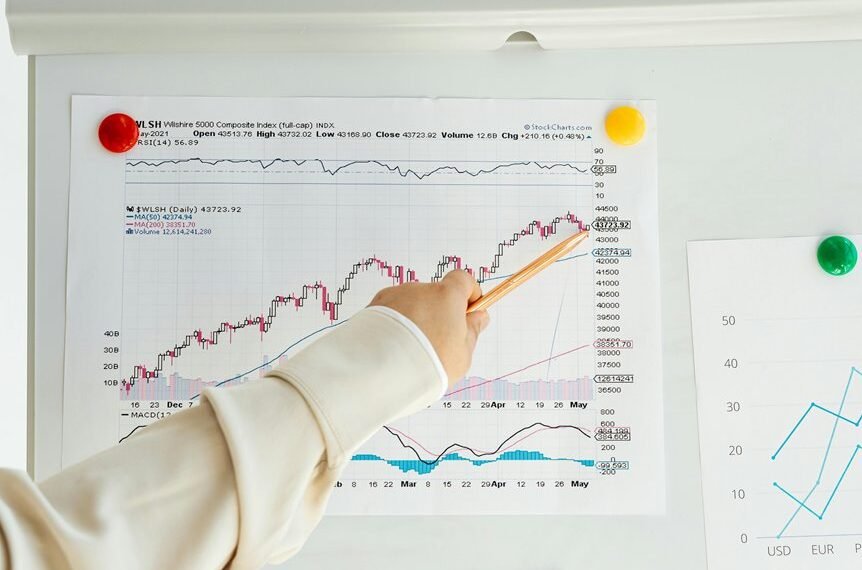 holistic expansion indicator values