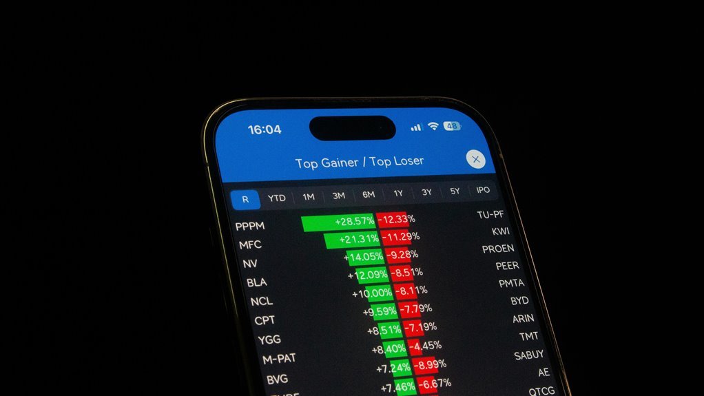 high performance digital platform